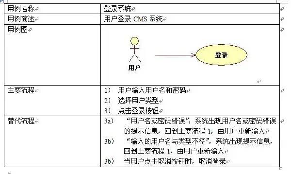 软件工程中常说的UML图是什么？