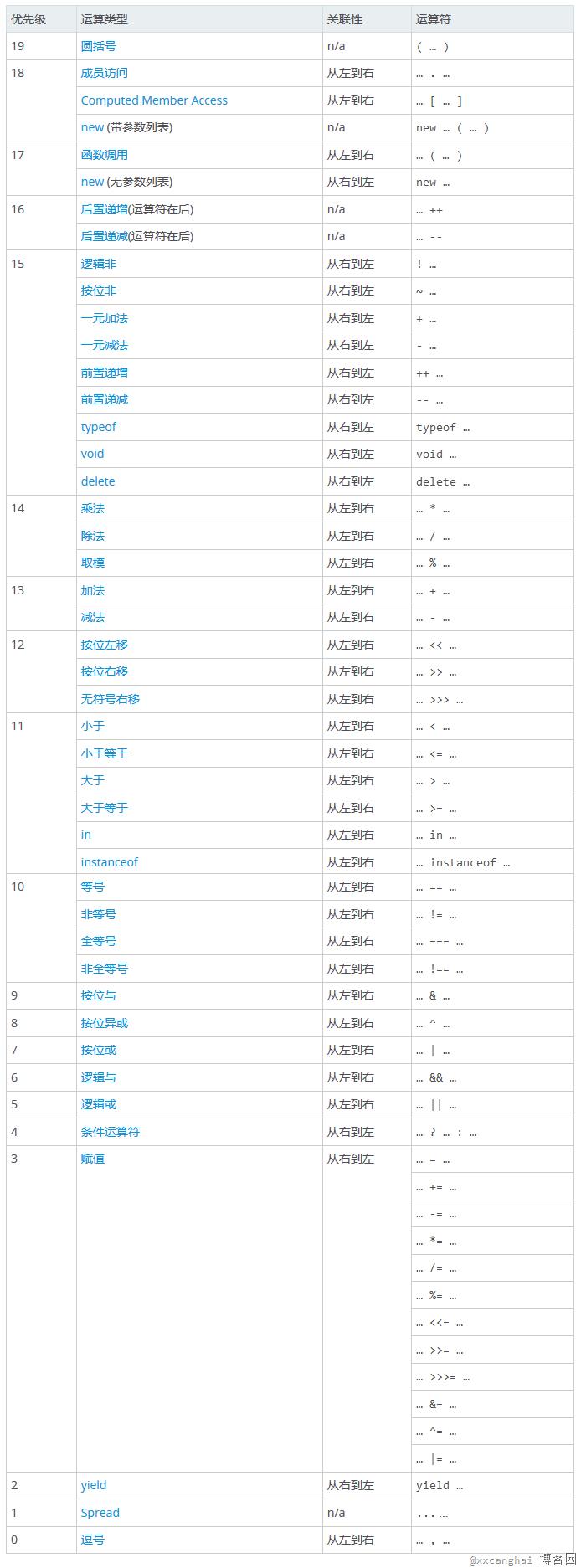 一道体现JavaScript综合能力的基础面试题，居然没有一人完全答对！