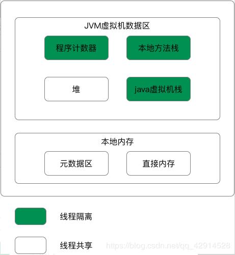 【原创】面试官：JVM内存区域你了解吗？