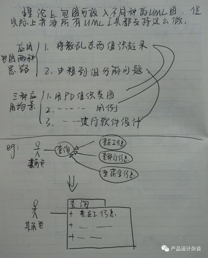 UML作图基本语法概括与示例