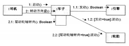 UML：需求分析与设计的利器