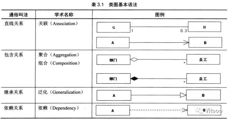 UML简单介绍