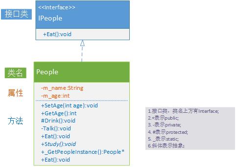 浅谈UML类图