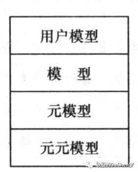 UML统一建模语言简单理解