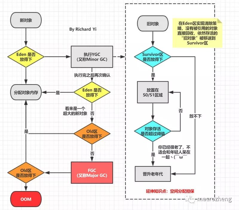 看懂这6张图，理解JVM内存布局就没问题了！