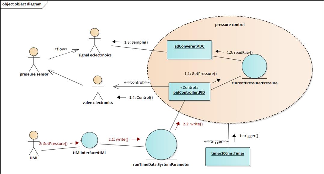 程序猿都应学习的语言：看 25 张图学 UML