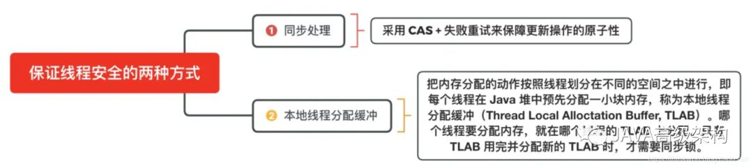 【2020最新版】JAVA虚拟机(JVM)面试题