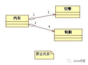 图文并茂，详细讲解UML类图符号、各种关系说明以及举例