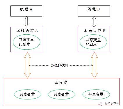 JVM基础