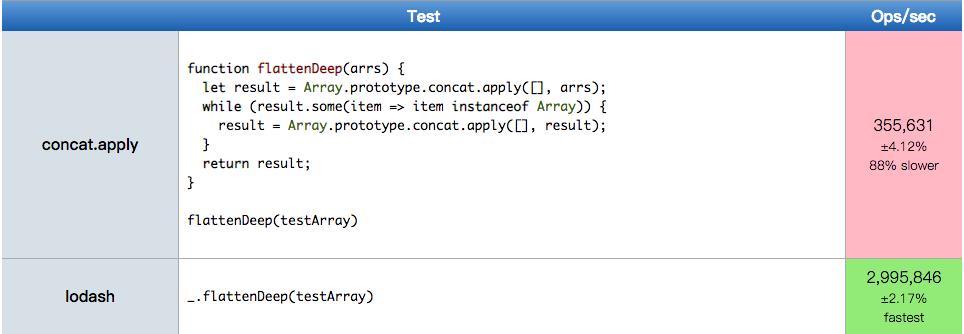 你不知道的三大 JavaScript “黑话”！