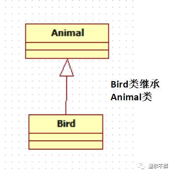 设计模式（一）：UML类图