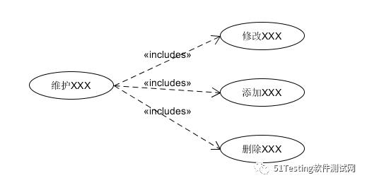 大神带你简单梳理UML-用例图