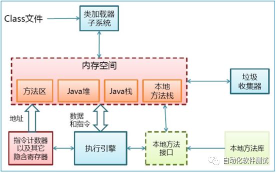 做好性能测试必须要会的jvm—Testfan打卡学测开1120