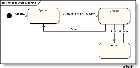 UML (统一建模语言) 各种图总结