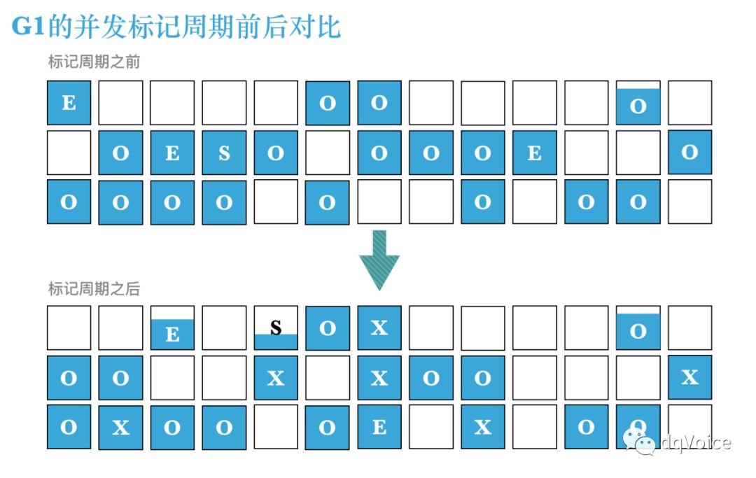 最全面的JVM G1学习笔记