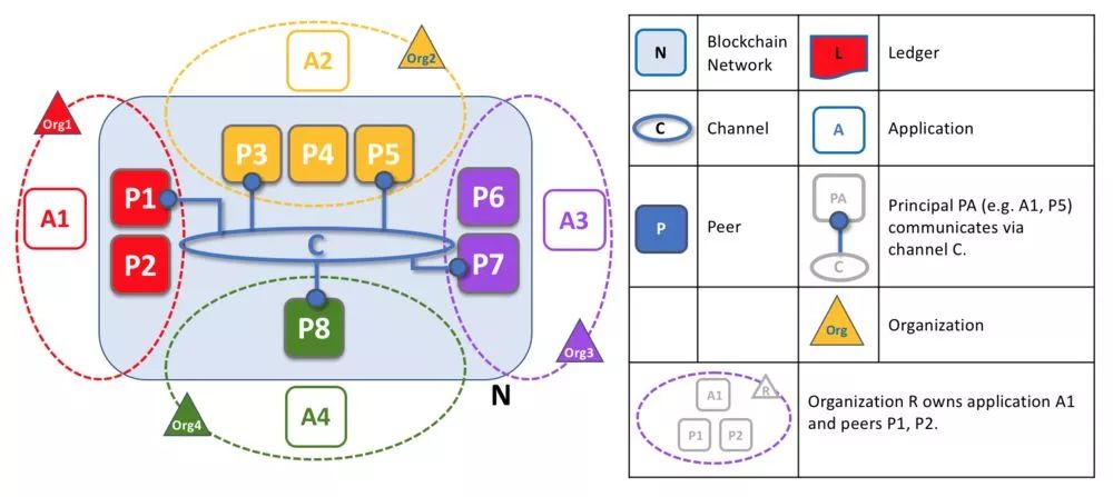 区块链开源实现hyperledger fabric架构详解