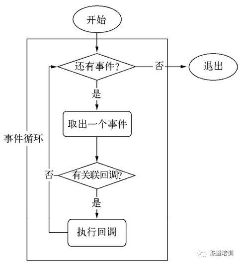 作为前端你了解JavaScript运行机制吗？