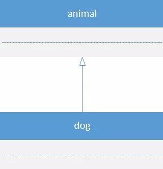 【干货】UML统一建模语言