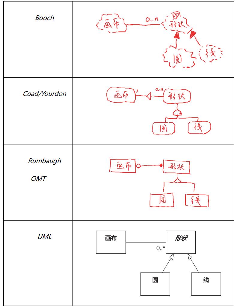 《软件方法》第1章 建模和UML（202002更新）