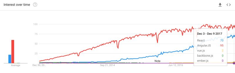 [译] 2019 年值得学习的顶级 JavaScript 框架与主题