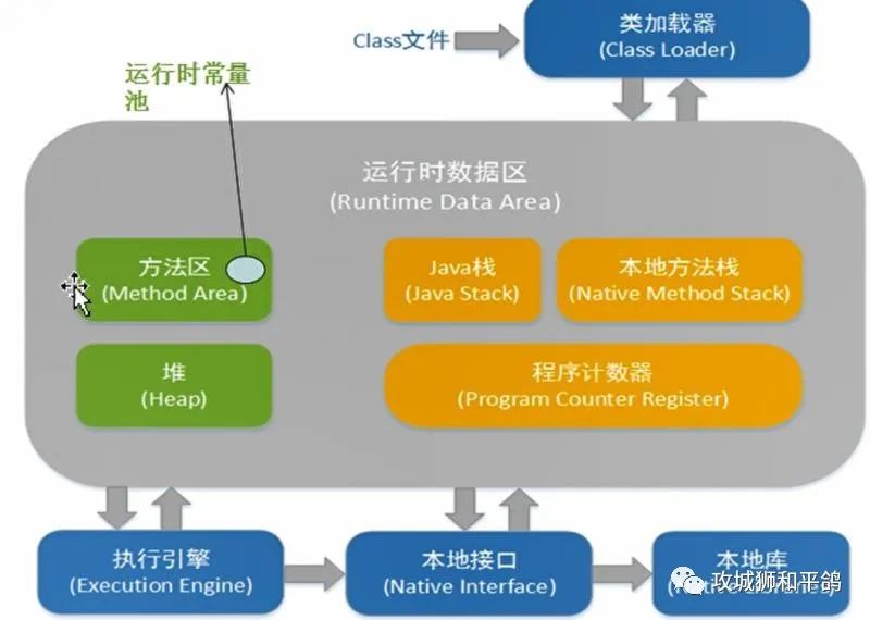 【JAVA进阶架构师指南】之二：JVM篇