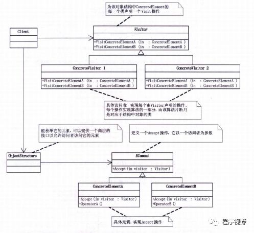 23种设计模式UML图