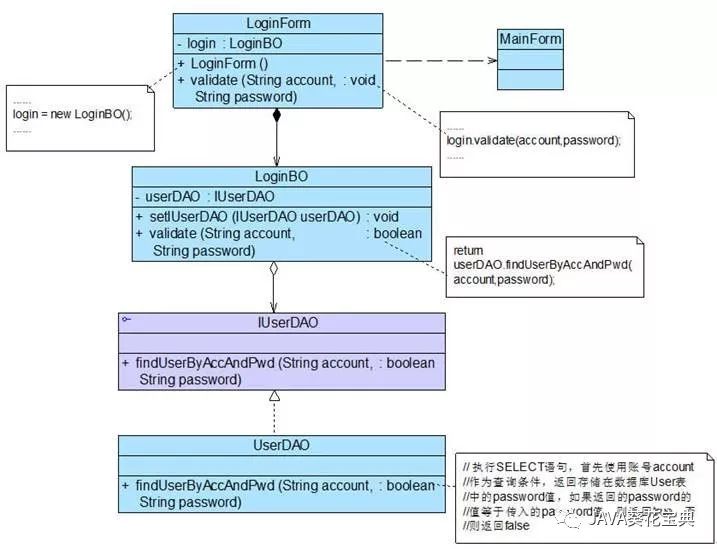 深入浅出UML类图