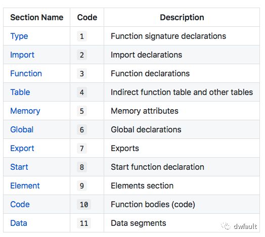 CVE-2018-4121 JavaScriptCore WebAssembly wasm文件解析错误导致越界写漏洞分析