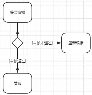 UML：需求分析与设计的利器