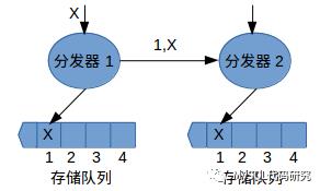 由浅入深理解Paxos协议（１）