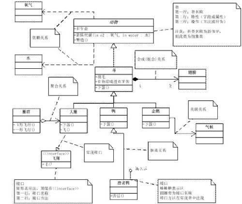 双重福利丨一篇好文带你搞定UML（福利一）