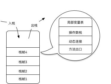 故事：走进JVM的世界（图文并茂）