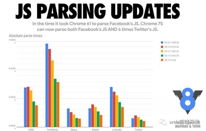 Google Web前端大神教你如何优化Javascript性能
