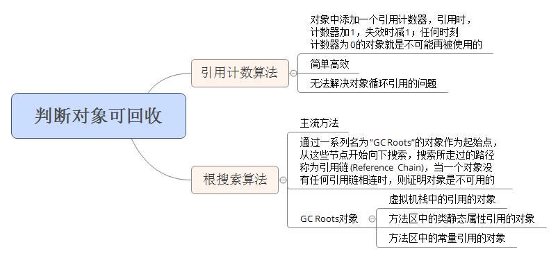 图解Java自动内存管理机制及JVM优化配置