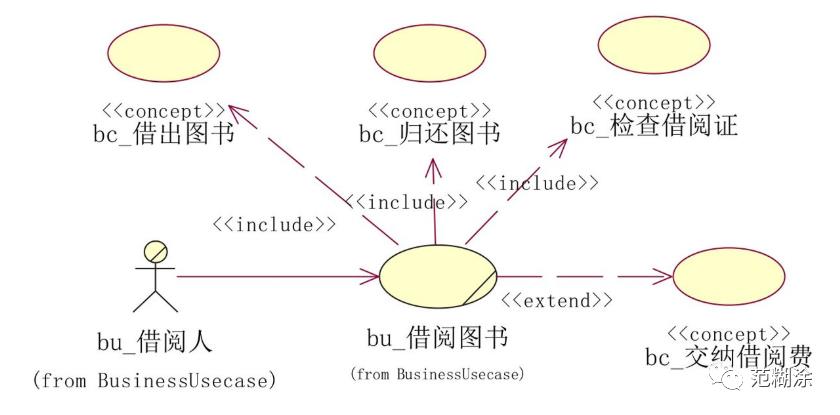 UML基础