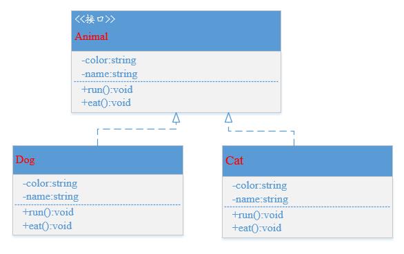 C++中的UML类图