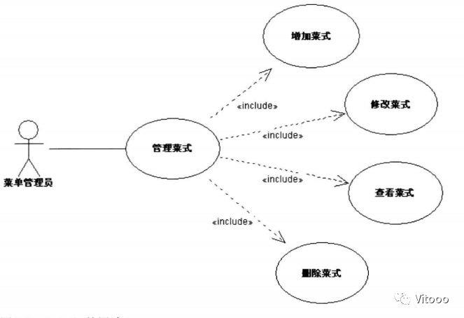 UML简单介绍