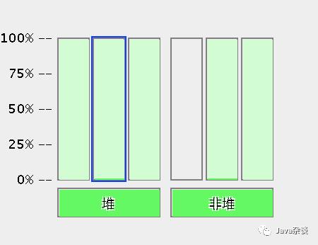 jvm堆内存溢出后，其他线程是否可继续工作