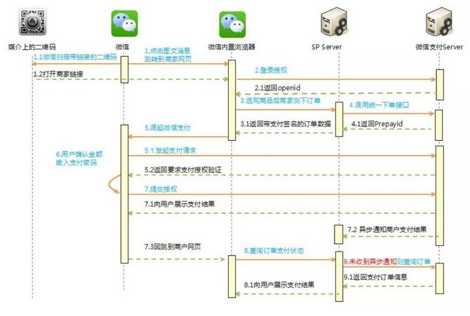 UML学习之路