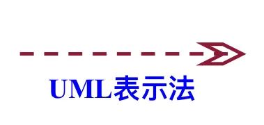 UML基础教程