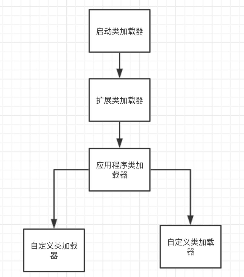 图解JVM类加载机制和双亲委派模型