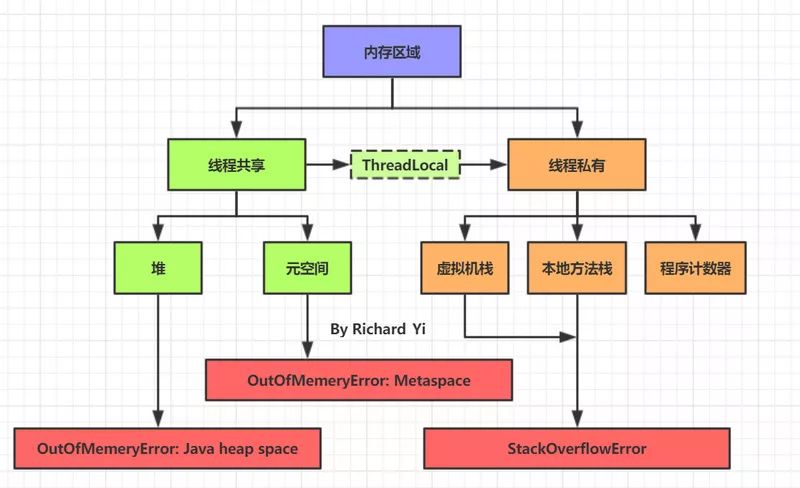 精美图文带你掌握 JVM 内存布局