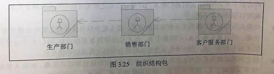 聊聊UML（6）静态图-包图