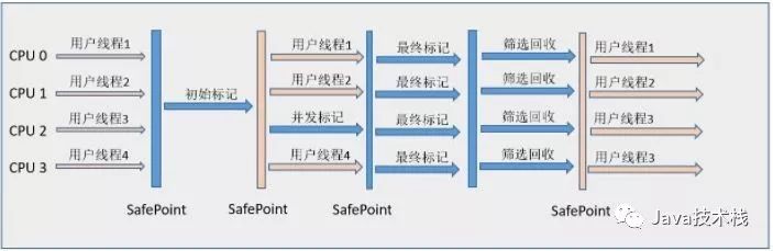 7 种 JVM 垃圾收集器，看完我跪了。。