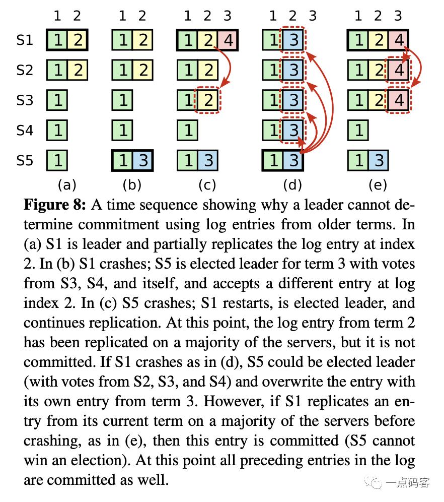 从Paxos幽灵复现谈Raft实现原理