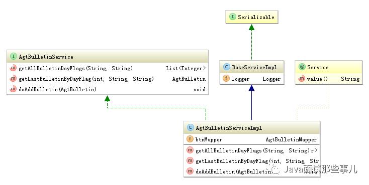 IDEA高级用法：集成JIRA、UML类图插件、SSH、FTP、Database管理...