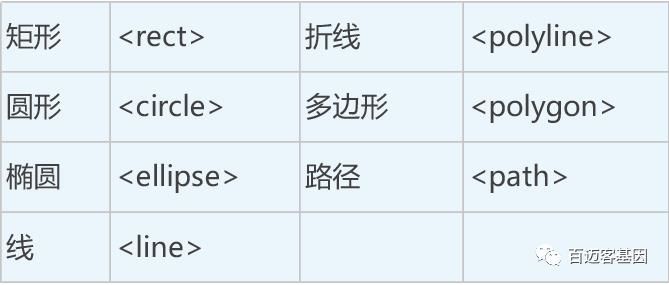 Perl画图：SVG基础篇（附资料下载）