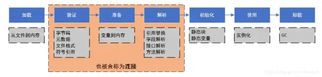 还在为面试被问JVM发愁？来看看阿里P7大佬的JVM笔记