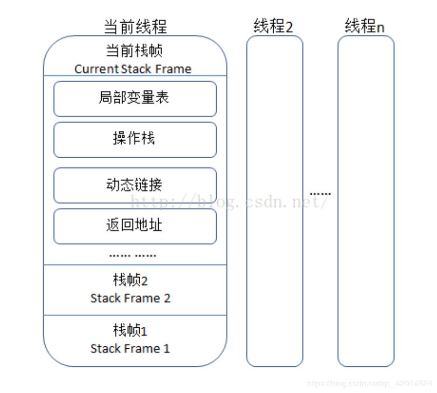 【原创】面试官：JVM内存区域你了解吗？