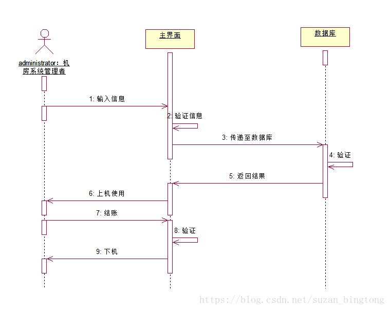 超全的UML画图讲解，收藏了